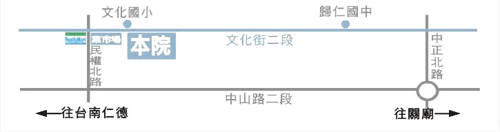 診所地圖位置